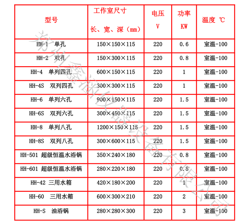 1598350504193447.png 水浴鍋參數.png